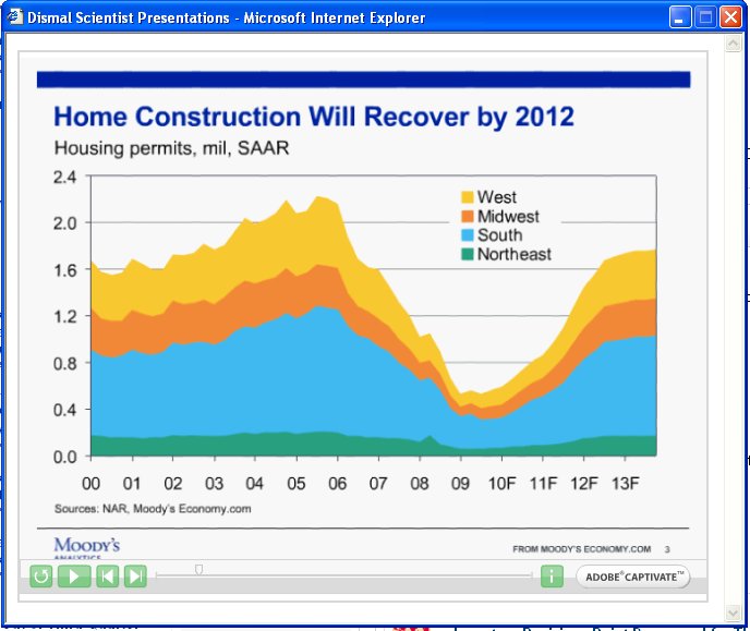housing chart
